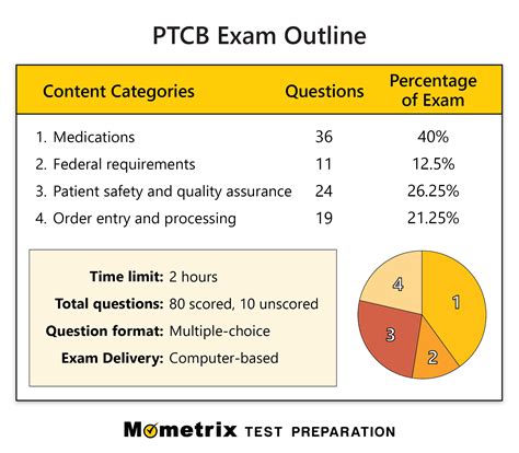 how hard is the national pharmacy tech test|Free Study Guide for the PTCB Exam (Updated 2024) .